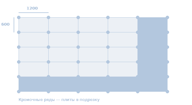 Схема расчёта фальшпола: сетка стоек 1200×600 и кромочные ряды с подрезкой плит